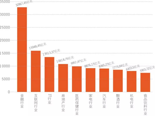 2017第十一届中国品牌价值500强揭晓